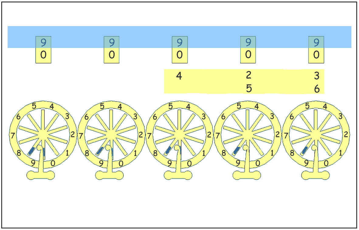 pascaline multiplication 1